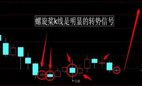 期貨行情趨勢的本質(zhì)是什么？期貨反